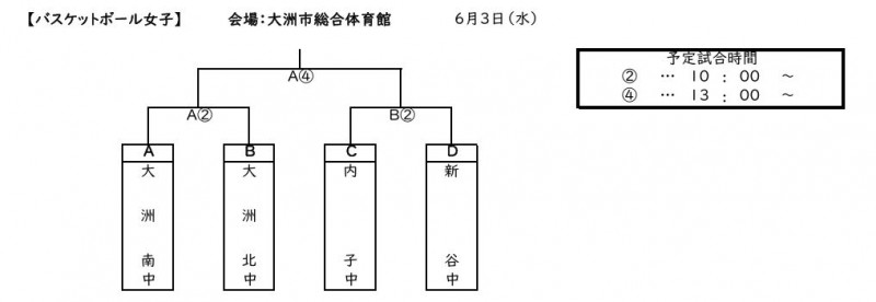 バスケット