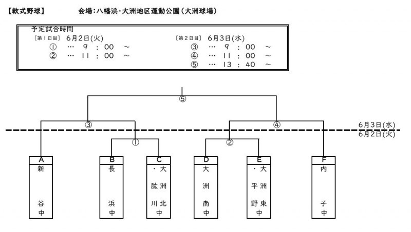 野球