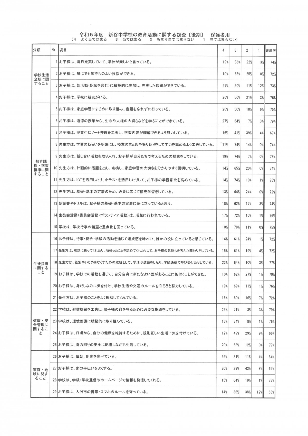 Ｒ５、後期学校評価ＨＰ用②