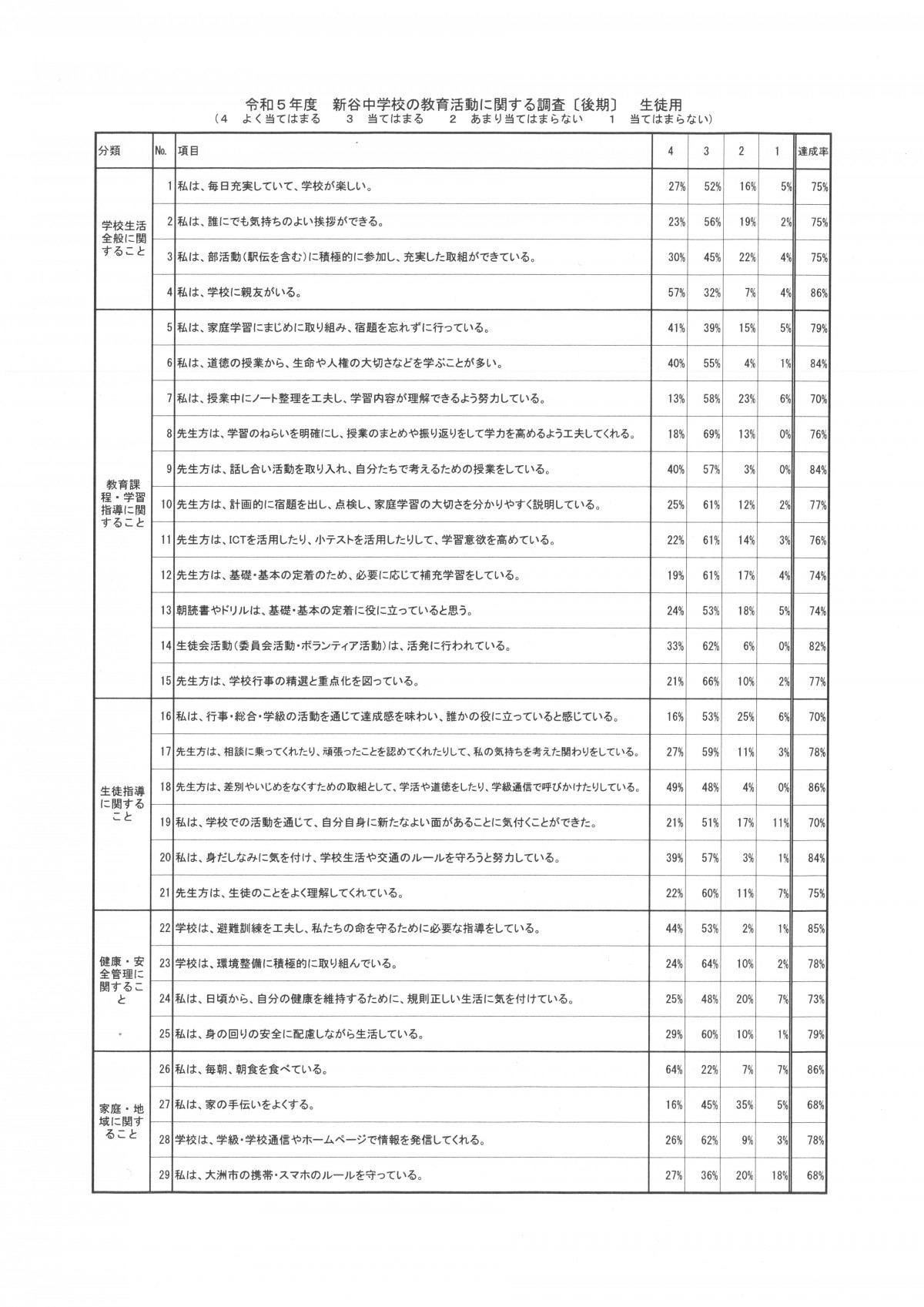 Ｒ５、後期学校評価ＨＰ用①