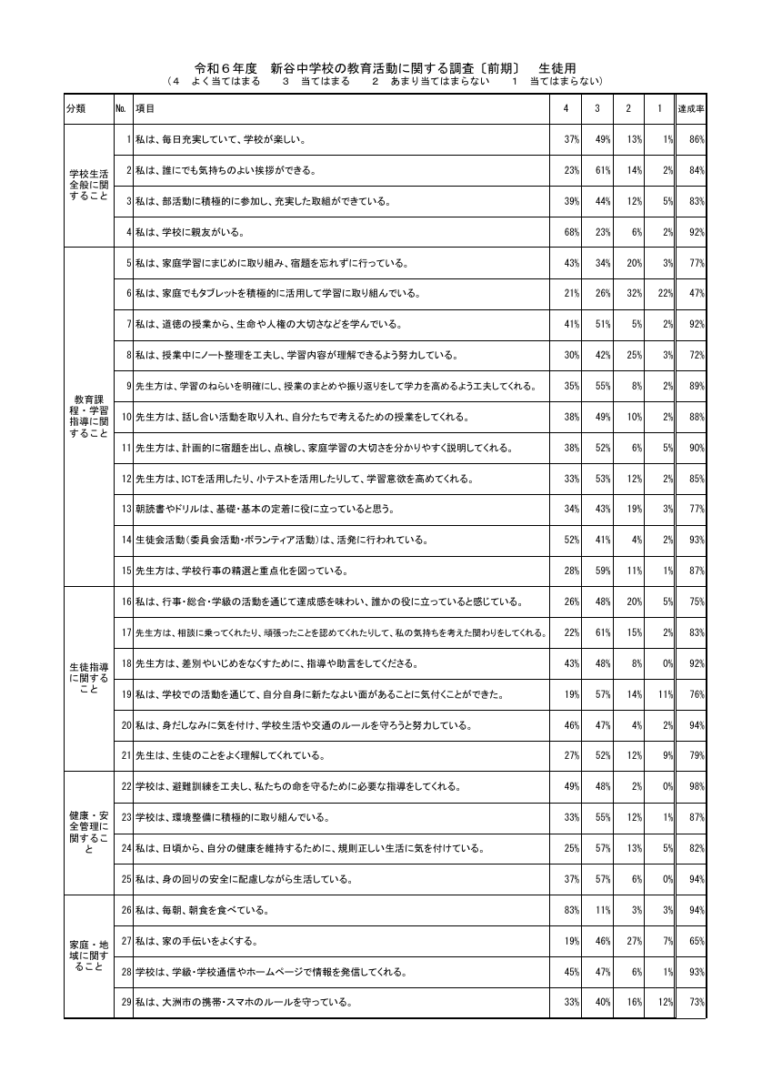 R6_前期学校評価.pdfの1ページ目のサムネイル