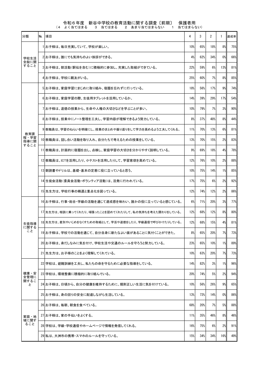 R6_前期学校評価.pdfの2ページ目のサムネイル