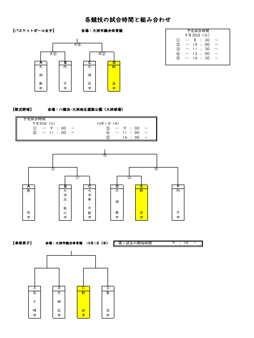 R7▼新人大会団体戦組合せ.pdfの1ページ目のサムネイル
