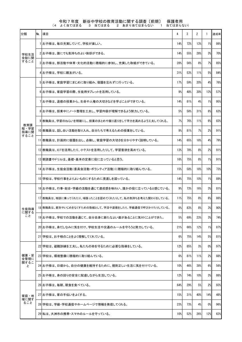R7_前期学校評価.pdfの2ページ目のサムネイル