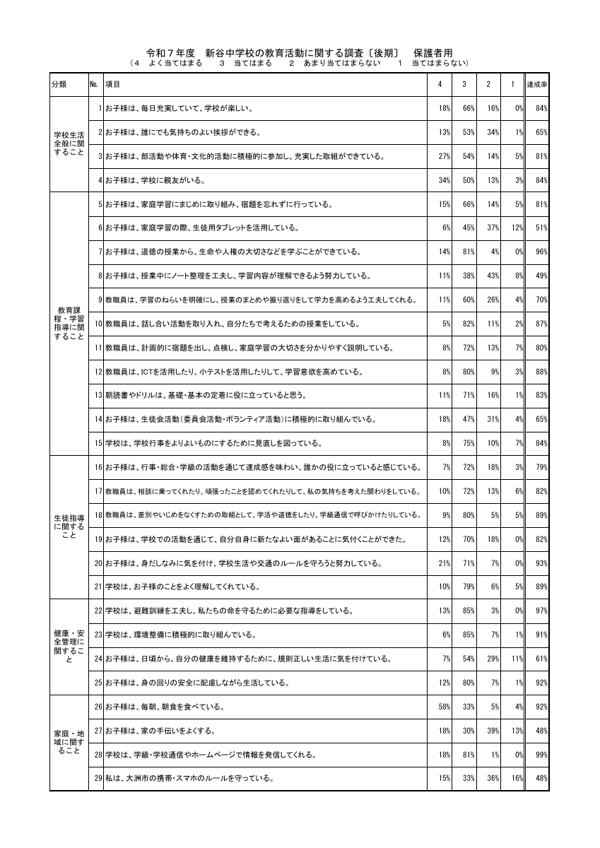 R7_後期学校評価.pdfの2ページ目のサムネイル