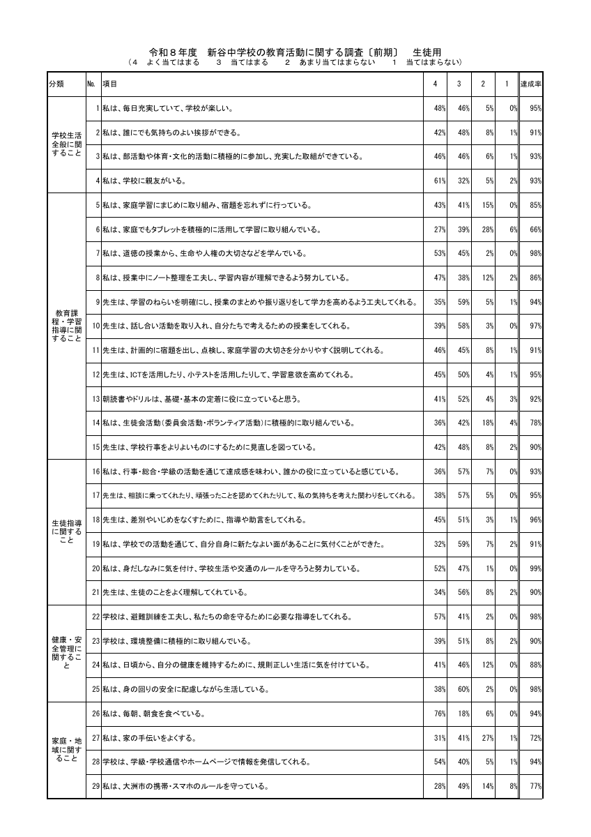 R8_前期学校評価.pdfの1ページ目のサムネイル