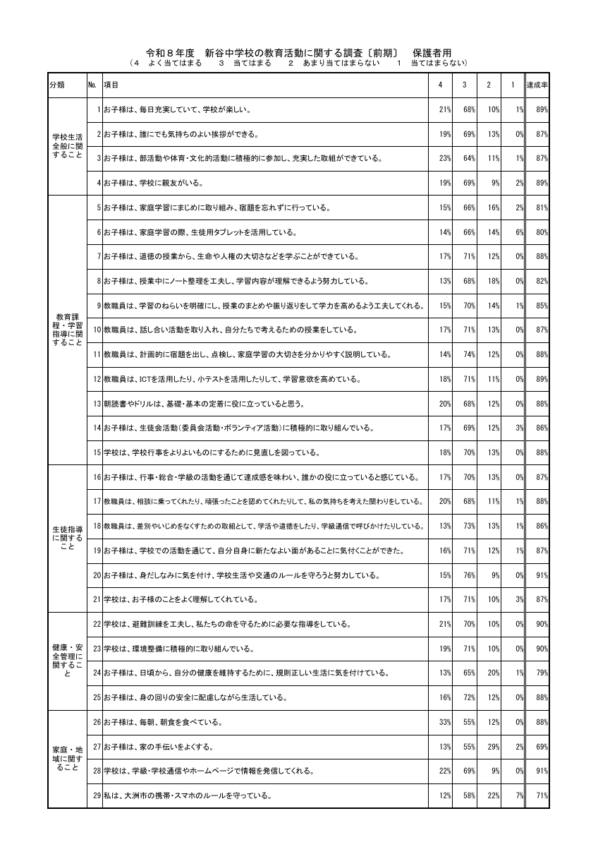 R8_前期学校評価.pdfの2ページ目のサムネイル